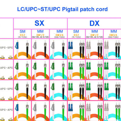 Optical Fiber Cable LC UPC ST UPC Single-Mode 1 Core Carrier-Grade OS2 Pigtail Customization