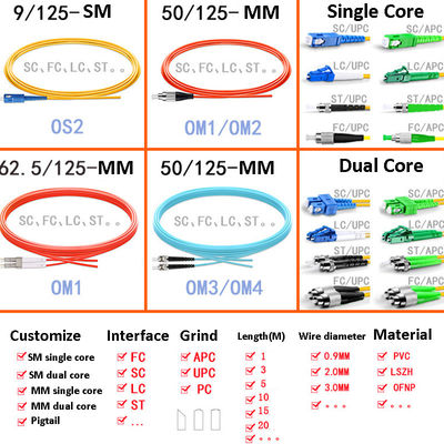 Fiber Optic Pigtail Cables SC/FC/LC/ST Single Multimode Single Dual Core APC/UPC Customize