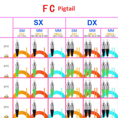 Fiber Optic Pigtail Cables SC/FC/LC/ST Single Multimode Single Dual Core APC/UPC Customize