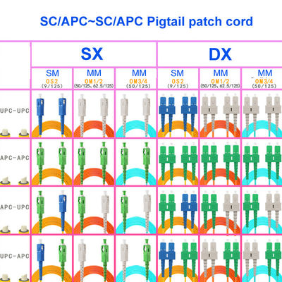 Sc Apc To Sc Apc Patch Cords , OS2 2 Core Outdoor Fiber Optic Cable